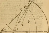 An illustration from The description and use of the sector, crosse-staffe, and other instruments : with a canon of artificiall Sines and Tangents, and the use thereof in astronomie, navigation, dialling and fortification .. (1636)