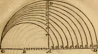 An illustration from The description and use of the sector, crosse-staffe, and other instruments : with a canon of artificiall Sines and Tangents, and the use thereof in astronomie, navigation, dialling and fortification .. (1636)