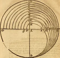 An illustration from The description and use of the sector, crosse-staffe, and other instruments : with a canon of artificiall Sines and Tangents, and the use thereof in astronomie, navigation, dialling and fortification .. (1636)