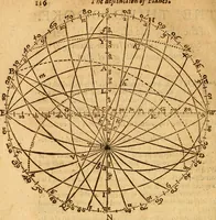 An illustration from The description and use of the sector, crosse-staffe, and other instruments : with a canon of artificiall Sines and Tangents, and the use thereof in astronomie, navigation, dialling and fortification .. (1636)