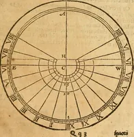 An illustration from The description and use of the sector, crosse-staffe, and other instruments : with a canon of artificiall Sines and Tangents, and the use thereof in astronomie, navigation, dialling and fortification .. (1636)