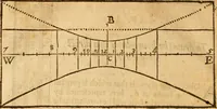 An illustration from The description and use of the sector, crosse-staffe, and other instruments : with a canon of artificiall Sines and Tangents, and the use thereof in astronomie, navigation, dialling and fortification .. (1636)