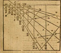 An illustration from The description and use of the sector, crosse-staffe, and other instruments : with a canon of artificiall Sines and Tangents, and the use thereof in astronomie, navigation, dialling and fortification .. (1636)