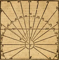 An illustration from The description and use of the sector, crosse-staffe, and other instruments : with a canon of artificiall Sines and Tangents, and the use thereof in astronomie, navigation, dialling and fortification .. (1636)