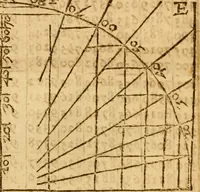 An illustration from The description and use of the sector, crosse-staffe, and other instruments : with a canon of artificiall Sines and Tangents, and the use thereof in astronomie, navigation, dialling and fortification .. (1636)