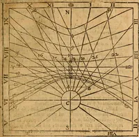An illustration from The description and use of the sector, crosse-staffe, and other instruments : with a canon of artificiall Sines and Tangents, and the use thereof in astronomie, navigation, dialling and fortification .. (1636)