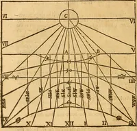 An illustration from The description and use of the sector, crosse-staffe, and other instruments : with a canon of artificiall Sines and Tangents, and the use thereof in astronomie, navigation, dialling and fortification .. (1636)