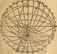 An illustration from The description and use of the sector, crosse-staffe, and other instruments : with a canon of artificiall Sines and Tangents, and the use thereof in astronomie, navigation, dialling and fortification .. (1636)