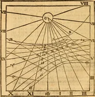 An illustration from The description and use of the sector, crosse-staffe, and other instruments : with a canon of artificiall Sines and Tangents, and the use thereof in astronomie, navigation, dialling and fortification .. (1636)
