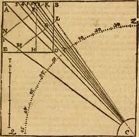 An illustration from The description and use of the sector, crosse-staffe, and other instruments : with a canon of artificiall Sines and Tangents, and the use thereof in astronomie, navigation, dialling and fortification .. (1636)
