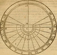 An illustration from The description and use of the sector, crosse-staffe, and other instruments : with a canon of artificiall Sines and Tangents, and the use thereof in astronomie, navigation, dialling and fortification .. (1636)