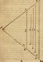 An illustration from The description and use of the sector, crosse-staffe, and other instruments : with a canon of artificiall Sines and Tangents, and the use thereof in astronomie, navigation, dialling and fortification .. (1636)