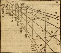 An illustration from The description and use of the sector, crosse-staffe, and other instruments : with a canon of artificiall Sines and Tangents, and the use thereof in astronomie, navigation, dialling and fortification .. (1636)