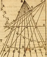 An illustration from The description and use of the sector, crosse-staffe, and other instruments : with a canon of artificiall Sines and Tangents, and the use thereof in astronomie, navigation, dialling and fortification .. (1636)