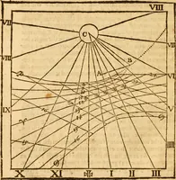 An illustration from The description and use of the sector, crosse-staffe, and other instruments : with a canon of artificiall Sines and Tangents, and the use thereof in astronomie, navigation, dialling and fortification .. (1636)