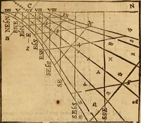An illustration from The description and use of the sector, crosse-staffe, and other instruments : with a canon of artificiall Sines and Tangents, and the use thereof in astronomie, navigation, dialling and fortification .. (1636)