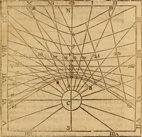 An illustration from The description and use of the sector, crosse-staffe, and other instruments : with a canon of artificiall Sines and Tangents, and the use thereof in astronomie, navigation, dialling and fortification .. (1636)