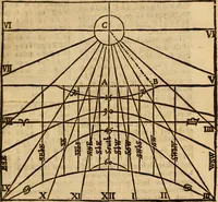 An illustration from The description and use of the sector, crosse-staffe, and other instruments : with a canon of artificiall Sines and Tangents, and the use thereof in astronomie, navigation, dialling and fortification .. (1636)