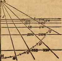 An illustration from The description and use of the sector, crosse-staffe, and other instruments : with a canon of artificiall Sines and Tangents, and the use thereof in astronomie, navigation, dialling and fortification .. (1636)