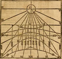 An illustration from The description and use of the sector, crosse-staffe, and other instruments : with a canon of artificiall Sines and Tangents, and the use thereof in astronomie, navigation, dialling and fortification .. (1636)