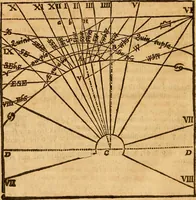 An illustration from The description and use of the sector, crosse-staffe, and other instruments : with a canon of artificiall Sines and Tangents, and the use thereof in astronomie, navigation, dialling and fortification .. (1636)