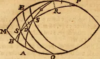 An illustration from The description and use of the sector, crosse-staffe, and other instruments : with a canon of artificiall Sines and Tangents, and the use thereof in astronomie, navigation, dialling and fortification .. (1636)