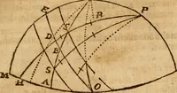 An illustration from The description and use of the sector, crosse-staffe, and other instruments : with a canon of artificiall Sines and Tangents, and the use thereof in astronomie, navigation, dialling and fortification .. (1636)