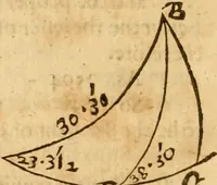 An illustration from The description and use of the sector, crosse-staffe, and other instruments : with a canon of artificiall Sines and Tangents, and the use thereof in astronomie, navigation, dialling and fortification .. (1636)