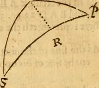 An illustration from The description and use of the sector, crosse-staffe, and other instruments : with a canon of artificiall Sines and Tangents, and the use thereof in astronomie, navigation, dialling and fortification .. (1636)