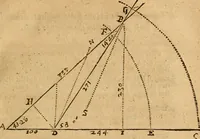 An illustration from The description and use of the sector, crosse-staffe, and other instruments : with a canon of artificiall Sines and Tangents, and the use thereof in astronomie, navigation, dialling and fortification .. (1636)