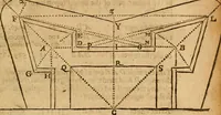 An illustration from The description and use of the sector, crosse-staffe, and other instruments : with a canon of artificiall Sines and Tangents, and the use thereof in astronomie, navigation, dialling and fortification .. (1636)