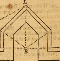 An illustration from The description and use of the sector, crosse-staffe, and other instruments : with a canon of artificiall Sines and Tangents, and the use thereof in astronomie, navigation, dialling and fortification .. (1636)
