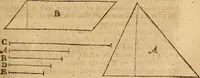 An illustration from The description and use of the sector, crosse-staffe, and other instruments : with a canon of artificiall Sines and Tangents, and the use thereof in astronomie, navigation, dialling and fortification .. (1636)