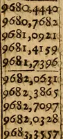 An illustration from The description and use of the sector, crosse-staffe, and other instruments : with a canon of artificiall Sines and Tangents, and the use thereof in astronomie, navigation, dialling and fortification .. (1636)
