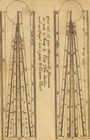An illustration from The description and use of the sector, crosse-staffe, and other instruments : with a canon of artificiall Sines and Tangents, and the use thereof in astronomie, navigation, dialling and fortification .. (1636)