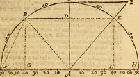 An illustration from The description and use of the sector, crosse-staffe, and other instruments : with a canon of artificiall Sines and Tangents, and the use thereof in astronomie, navigation, dialling and fortification .. (1636)