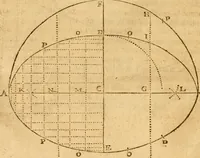 An illustration from The description and use of the sector, crosse-staffe, and other instruments : with a canon of artificiall Sines and Tangents, and the use thereof in astronomie, navigation, dialling and fortification .. (1636)