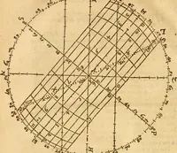 An illustration from The description and use of the sector, crosse-staffe, and other instruments : with a canon of artificiall Sines and Tangents, and the use thereof in astronomie, navigation, dialling and fortification .. (1636)