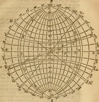 An illustration from The description and use of the sector, crosse-staffe, and other instruments : with a canon of artificiall Sines and Tangents, and the use thereof in astronomie, navigation, dialling and fortification .. (1636)