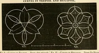 Picture 25 of 28 from Descriptive catalogue and price list. (1887), leaf 173