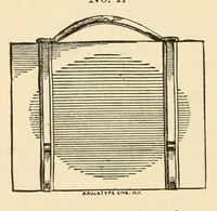 Picture 28 of 28 from Descriptive catalogue and price list. (1887), leaf 184