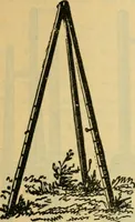 An illustration from Descriptive catalogue of artists' materials, draughting papers, tracing cloth, and mathematical instruments. (1898)