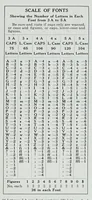 Picture 11 of 12 from Descriptive catalogue and price list of wood furniture, cylinder presses and job presses, cutters, die presses, punching machinery, stitching and sewing machines, paging and numbering machines, scoring and perforating machines, and all supplies for the printer, bookbinder, and all allied trades (1910), leaf 223