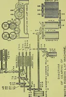 An illustration from Descriptive catalogue with directions for setting, care and use of combing machinery manufactured by the Whitin Machine Works : manufacturers of cotton machinery, Whitinsville, Mass., U.S.A (1902)