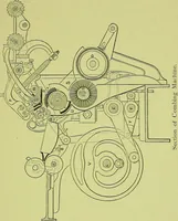 An illustration from Descriptive catalogue with directions for setting, care and use of combing machinery manufactured by the Whitin Machine Works : manufacturers of cotton machinery, Whitinsville, Mass., U.S.A (1902)