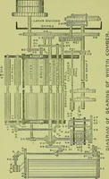 An illustration from Descriptive catalogue with directions for setting, care and use of combing machinery manufactured by the Whitin Machine Works : manufacturers of cotton machinery, Whitinsville, Mass., U.S.A (1902)