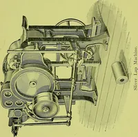 An illustration from Descriptive catalogue with directions for setting, care and use of combing machinery manufactured by the Whitin Machine Works : manufacturers of cotton machinery, Whitinsville, Mass., U.S.A (1902)