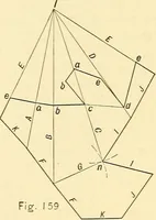 An illustration from Descriptive geometry (1909)