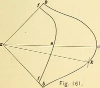 An illustration from Descriptive geometry (1909)