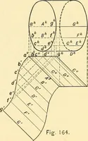 An illustration from Descriptive geometry (1909)